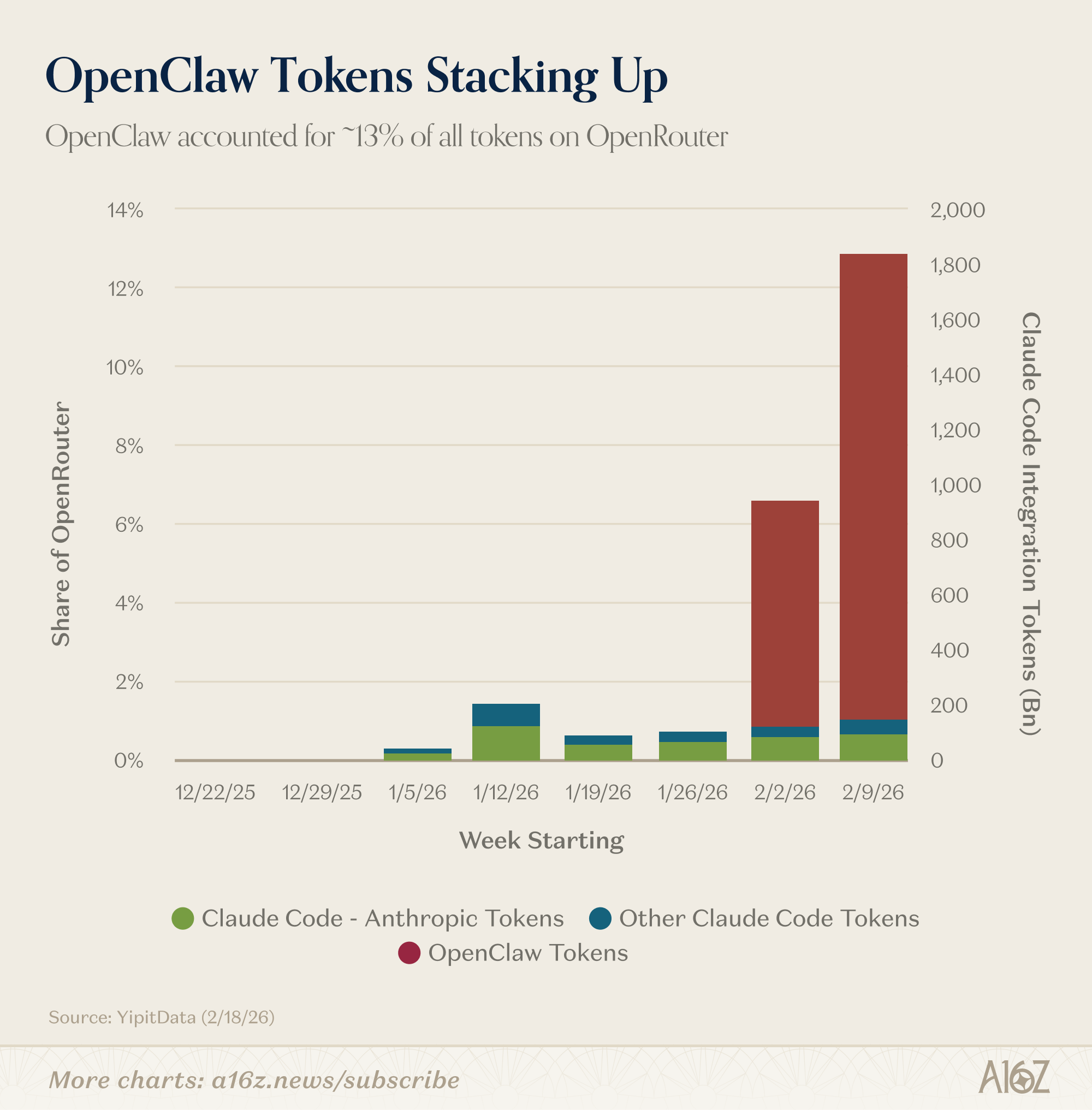 Charts of the Week: Vertical SaaS, Rawr!