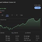 เรือสำราญออกจากท่าโดยไม่มีผม