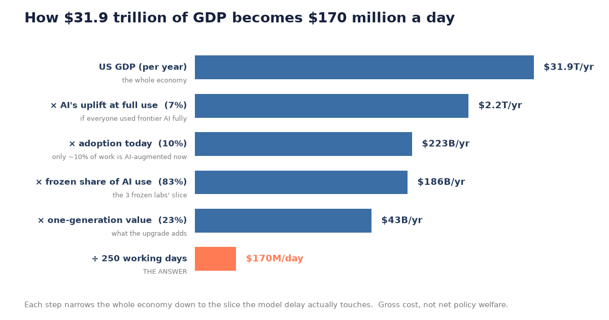 How GDP becomes daily cost