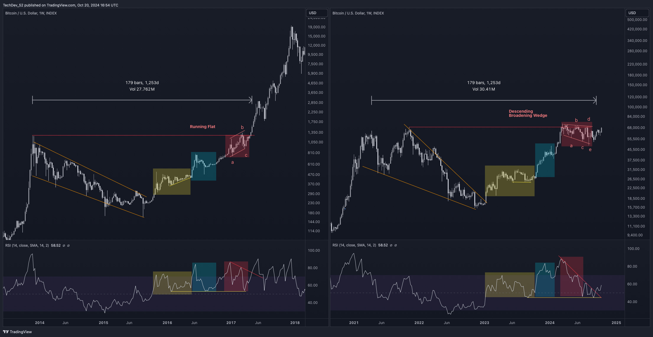 TechDev Newsletter - Market Update Issue #56