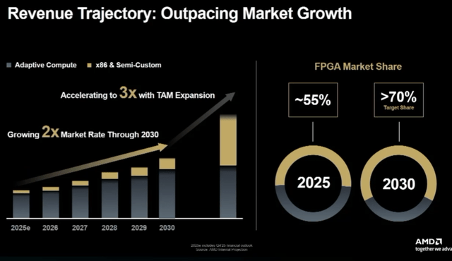 A graph on a black background AI-generated content may be incorrect.