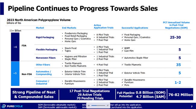 A screenshot of a computer screen

AI-generated content may be incorrect.