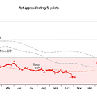 A hopeful poll, hot dog memes, and America's weird economy