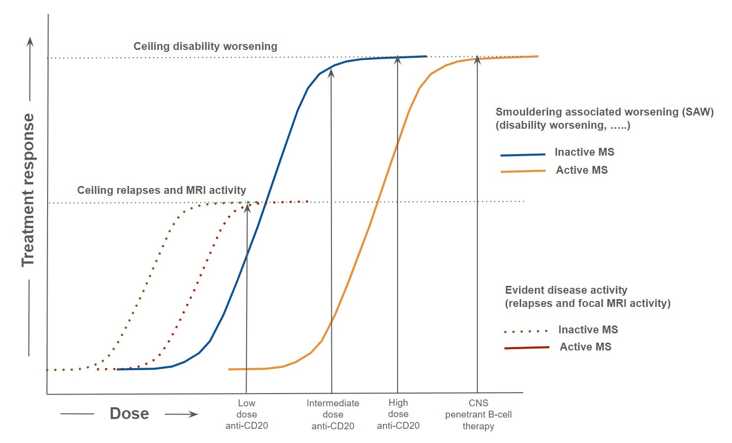 Primary progressive multiple sclerosis