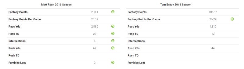 matt ryan vs tom brady 2016 nfl performance matt ryan vs tom brady 2016 nfl performance