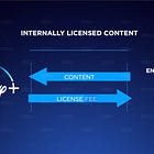 Reading the Paramount Skydance+Oracle Tea Leaves