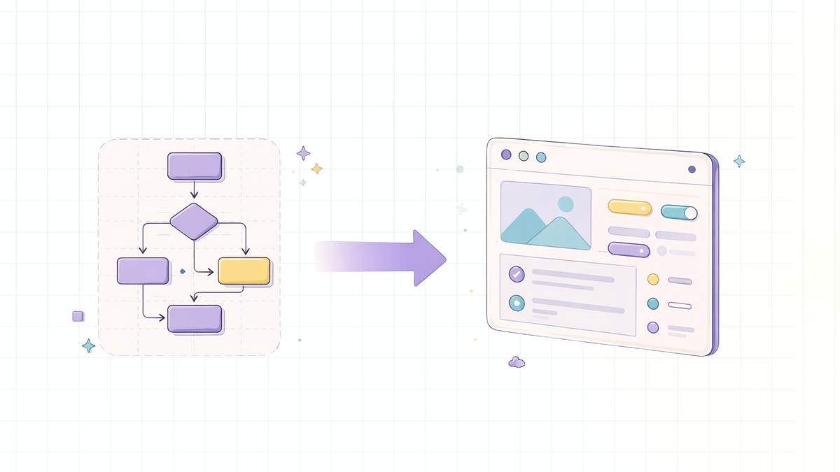 Issue 19: From Flowchart to Figma in One Session