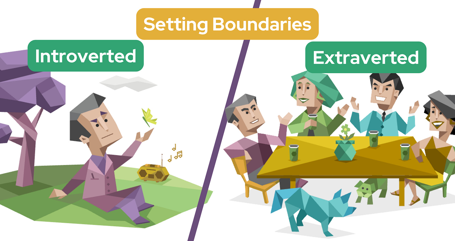 On the left, an Introvert sits alone on the grass under a tree listening to music. He holds his hand out to a butterfly. On the right, four Extraverts sit at a table sharing coffee and talking. Text in a yellow banner reads: Setting Boundaries.