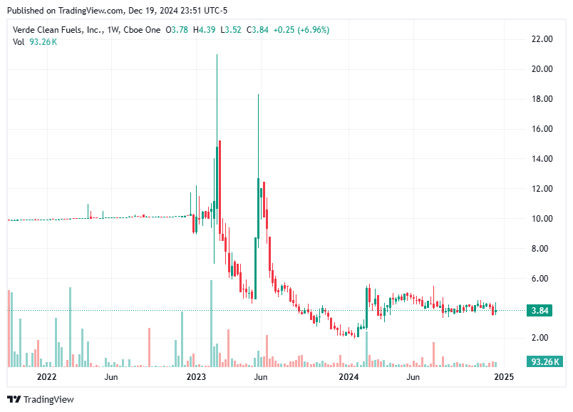 TradingView chart TradingView chart