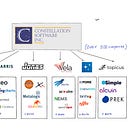 Deep Dive: Constellation Software ($CSU) 