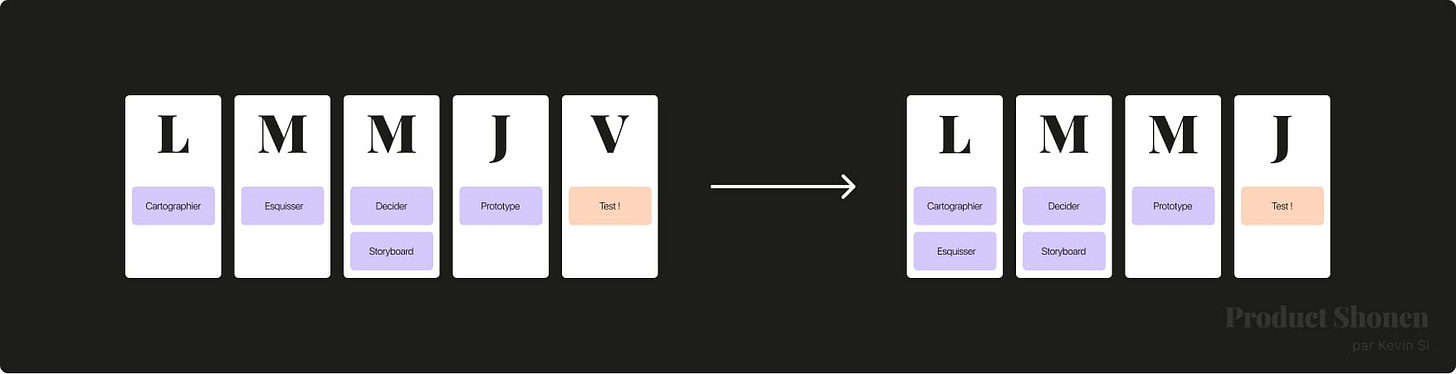 Design Sprint 2.0 - Product Shonen - Kevin Si