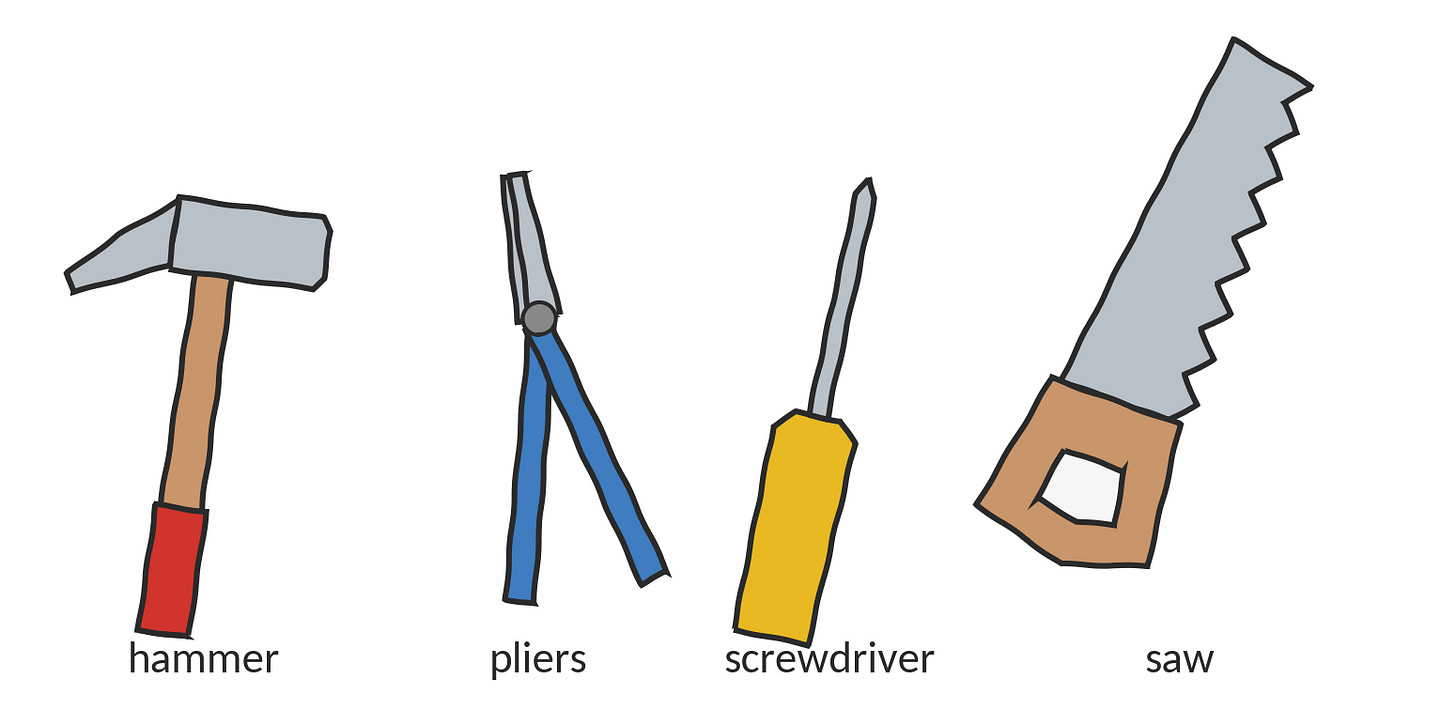 Hammer, pliers, screwdriver, saw Hammer, pliers, screwdriver, saw