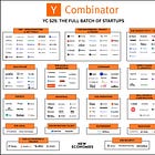 Y Combinator S25: The Full Batch