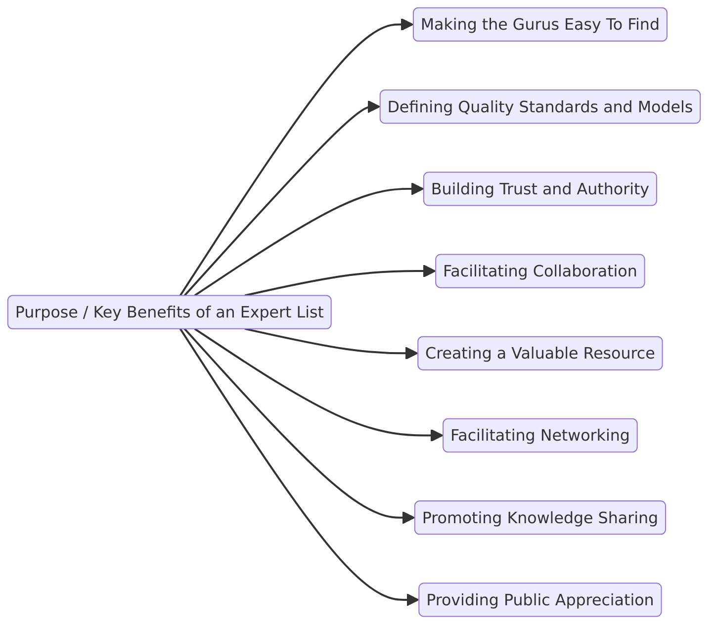 Mindmap