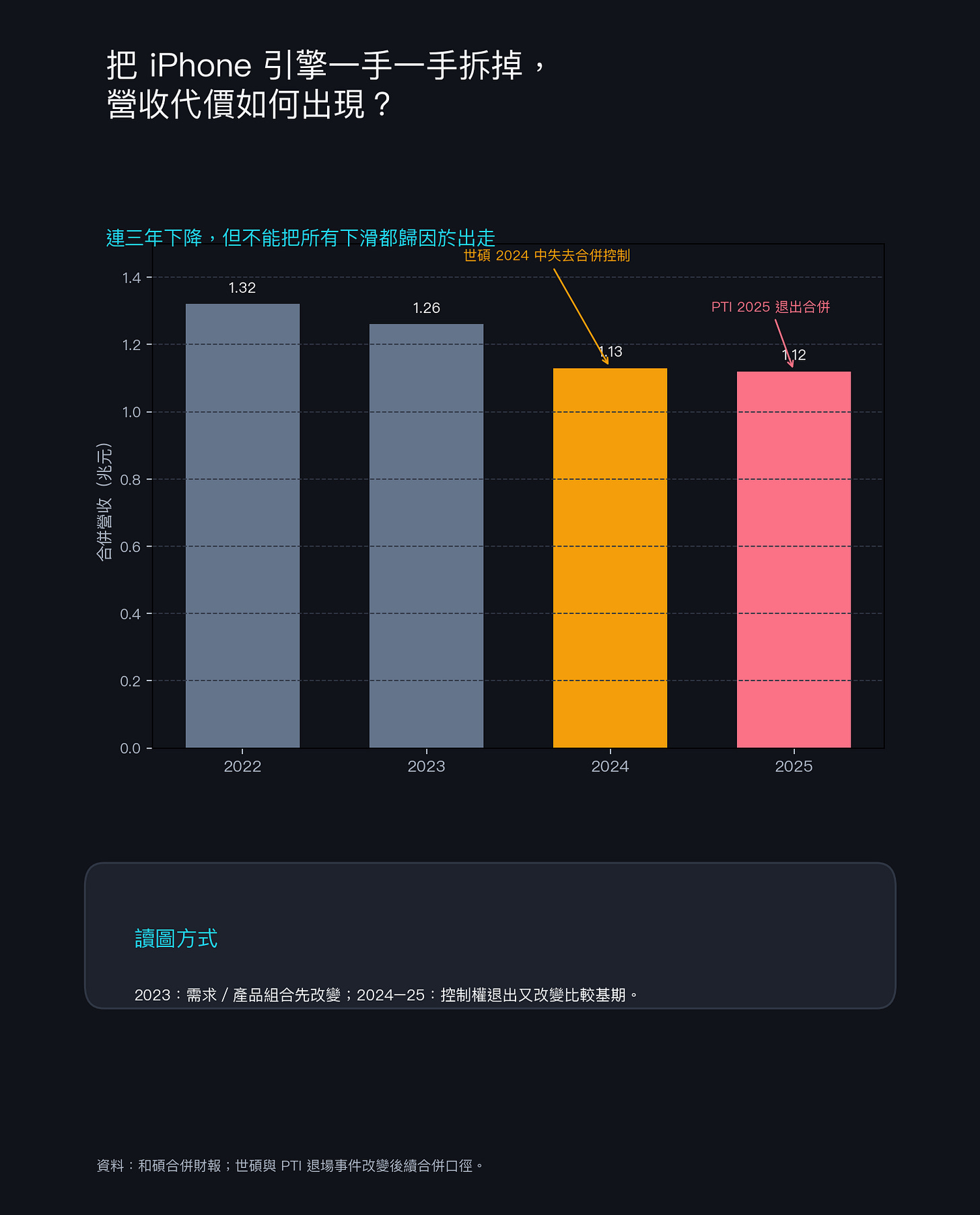 營收代價 營收代價