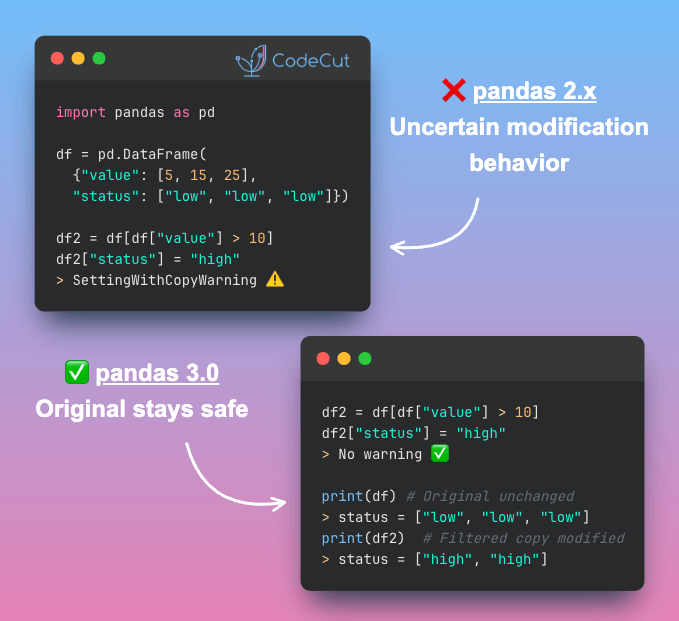 Code example: pandas 3.0: The End of SettingWithCopyWarning Code example: pandas 3.0: The End of SettingWithCopyWarning