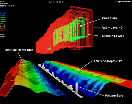 Nanex - JTools 3D Depth Mapper (RealTime)