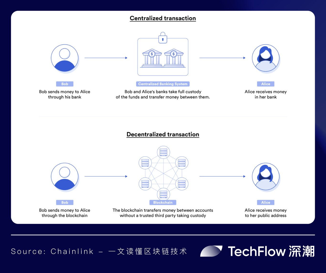 Sign Protocol：借区块链之力，让验证随处发生- 深潮TechFlow