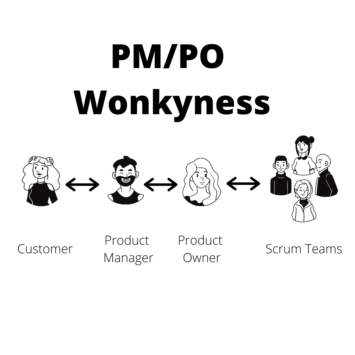 Scrum's unintended and gradual disconnect from Product Management