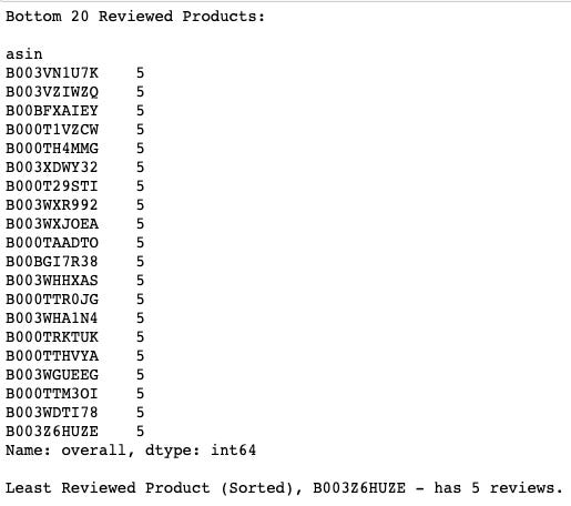 Using Sentiment Analysis to Analyze Amazon Reviews