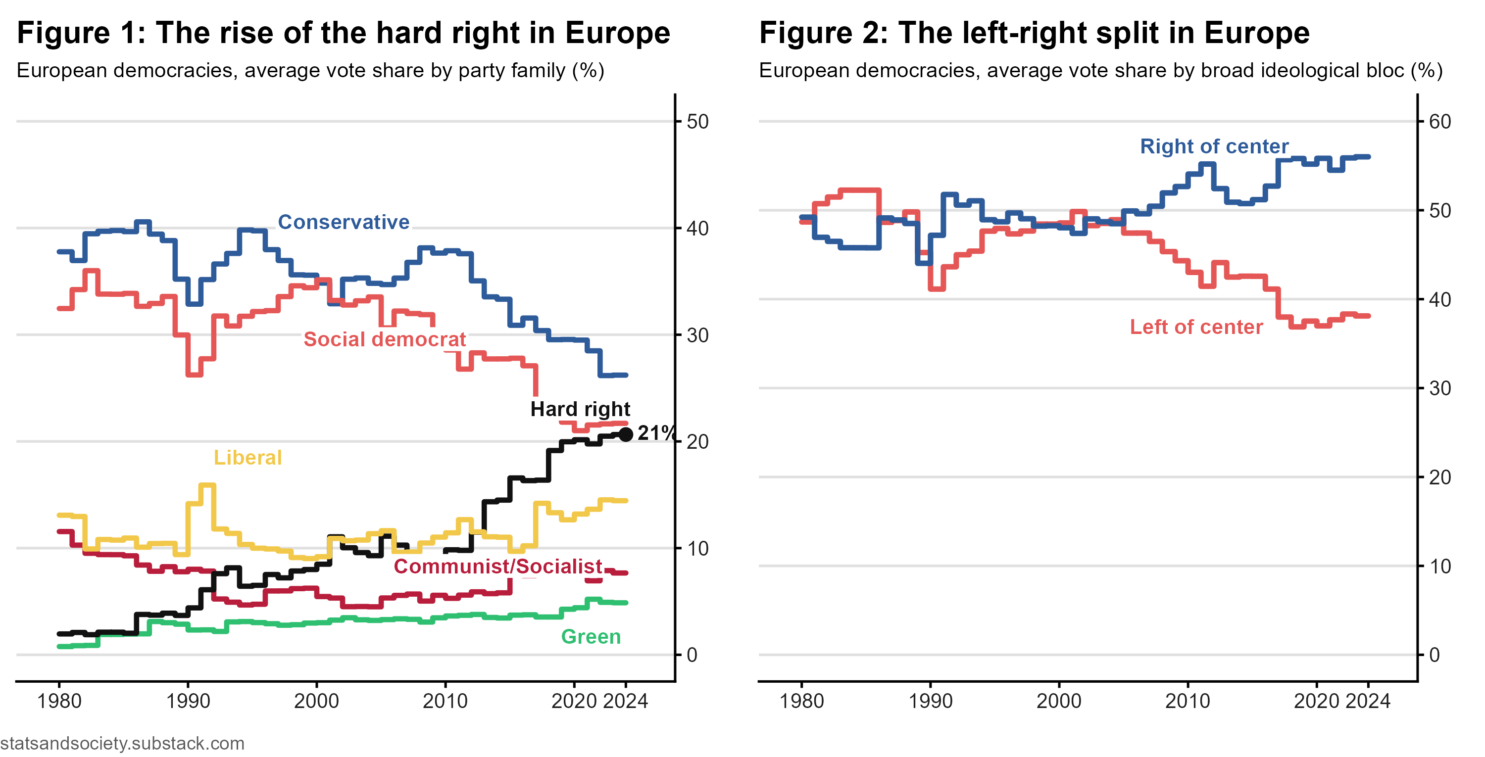 Left Rightscale Why is the European hard right gaining electoral support?