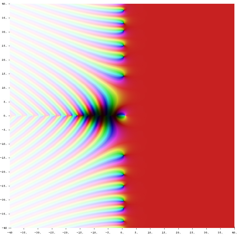 Riemann zeta function - Simple English Wikipedia, the free encyclopedia