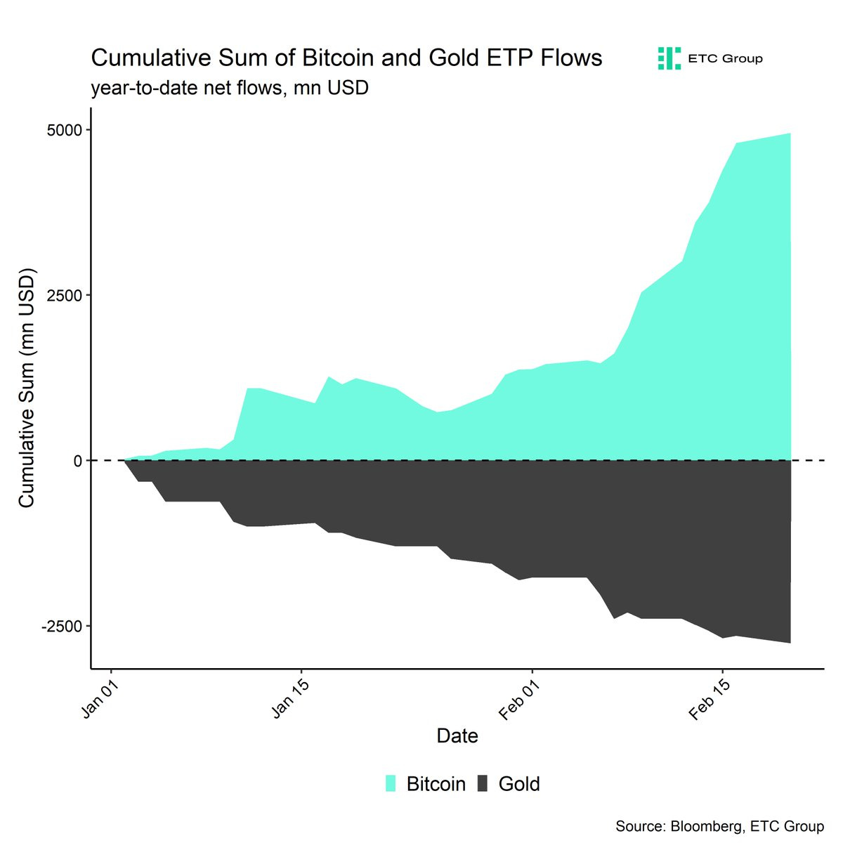 Is Bitcoin the Superior Alternative to Gold?
