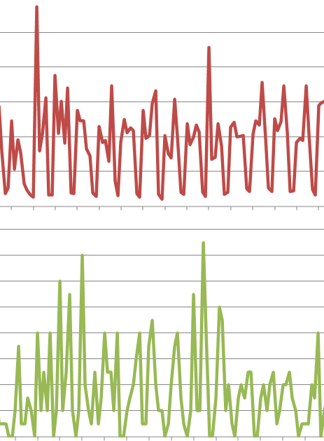 Accessible Adverse Event Notifications Newsletter