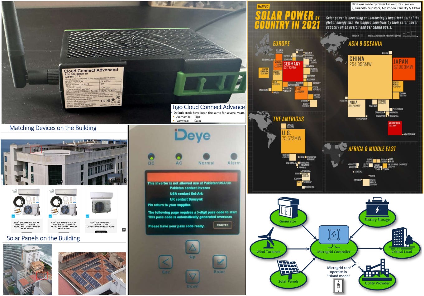 Hacking solar energy systems using Google Maps and weak links in the ...