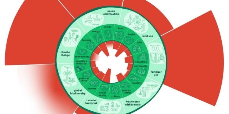 Doughnut economics, degrowth and decoloniality