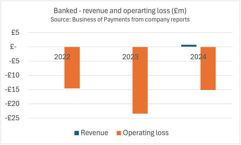 chart, waterfall chart
