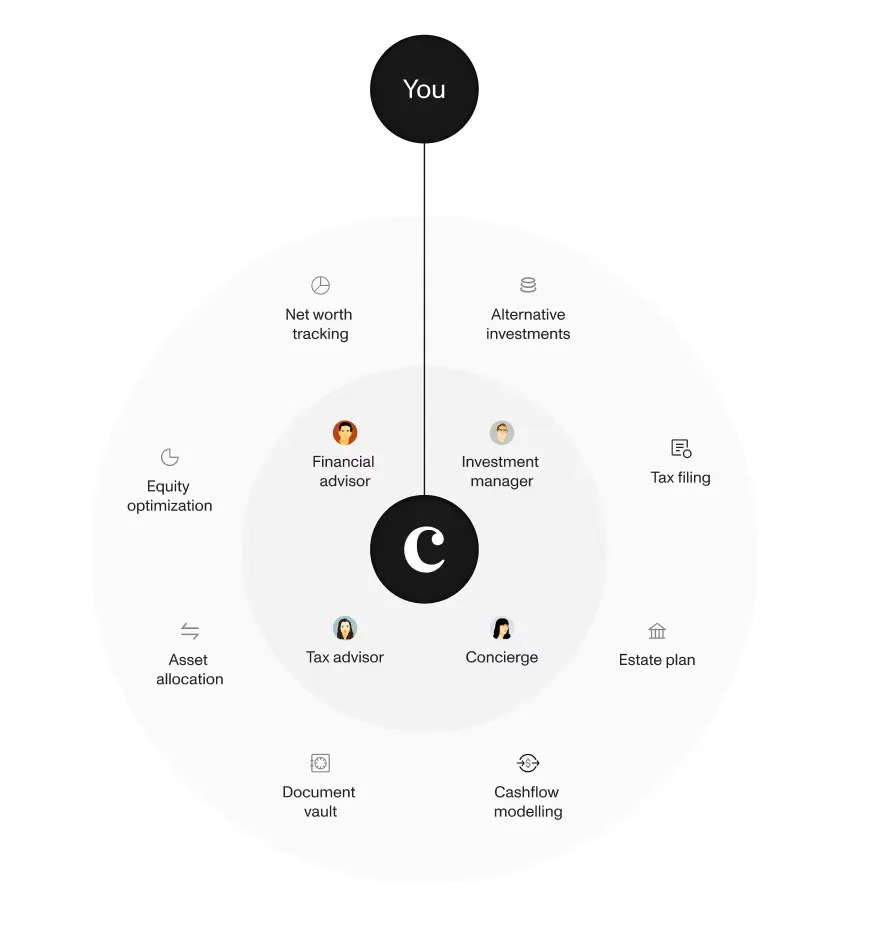 Equity vs Tokens - What Are People Doing?