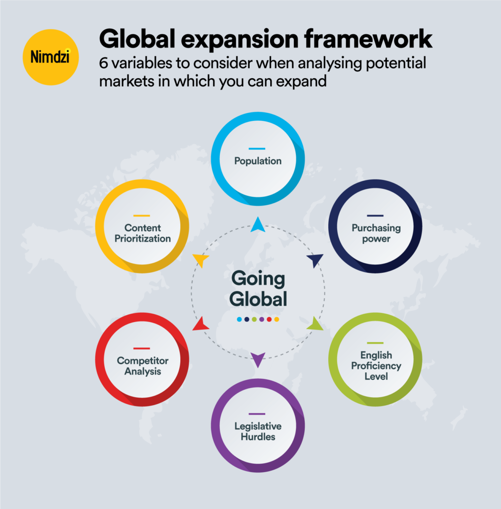 Global Expansion Framework