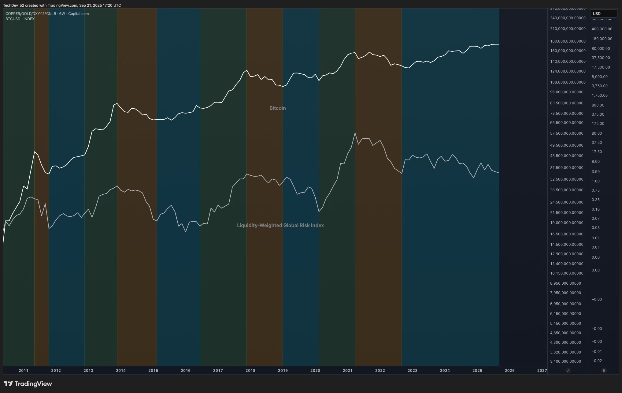 TechDev Newsletter - Market Update Issue #79