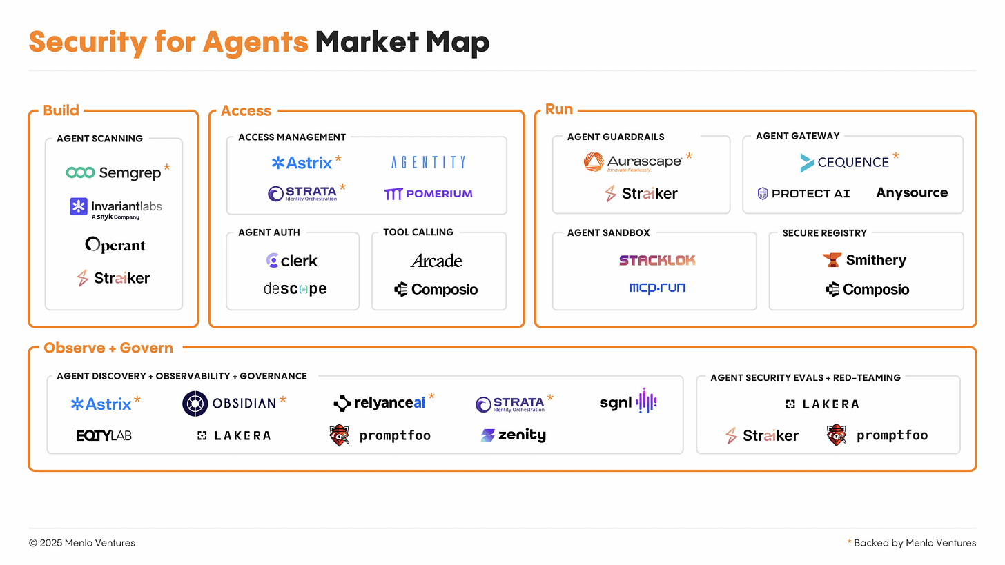 Security for Agents Market Map