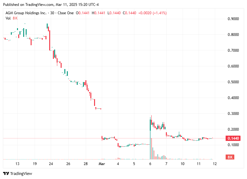 TradingView chart TradingView chart