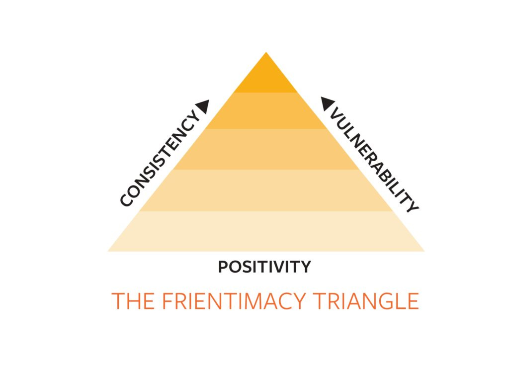 What is true friendship? These practical strategies will ...