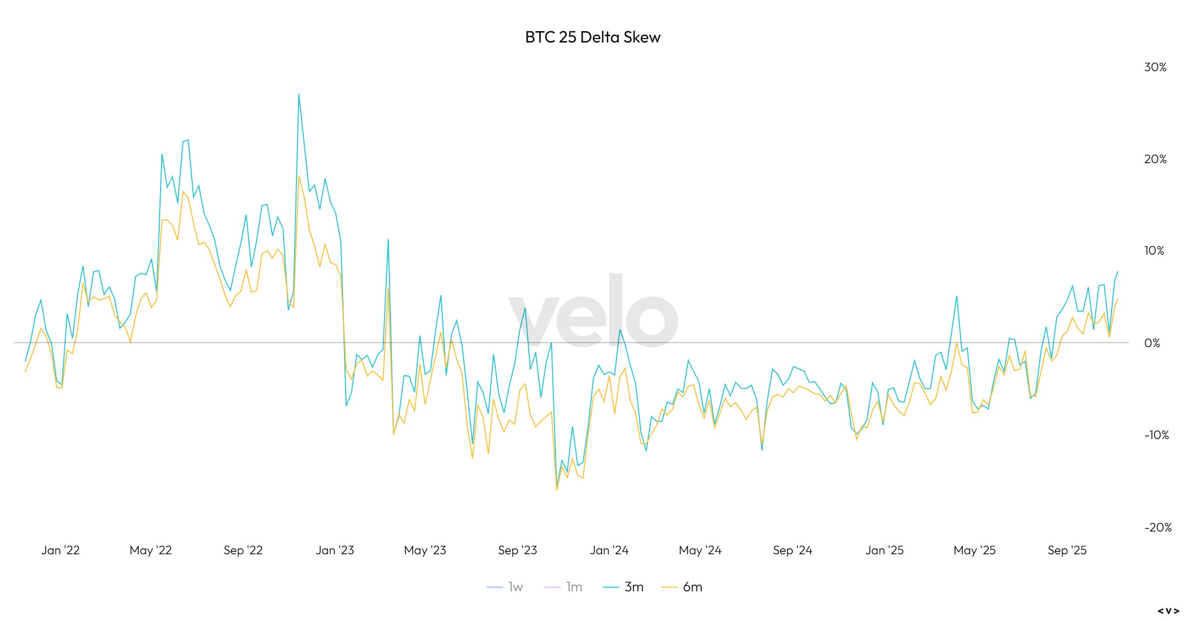 Apollo Global: from onchain funds to onchain lending