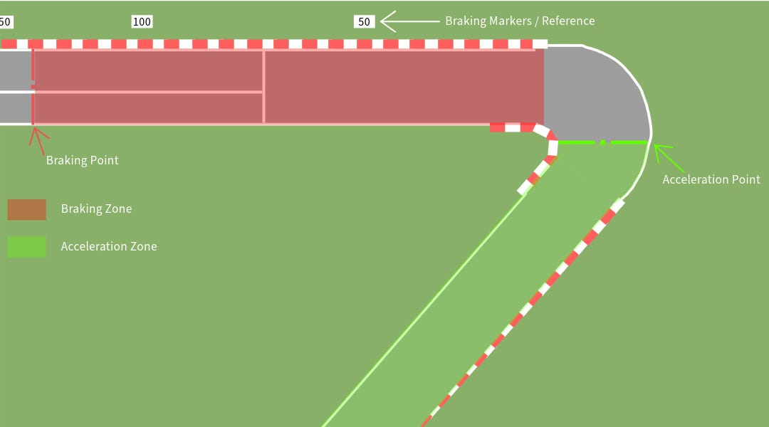 Racing Line Fundamentals #1 - by Motorsports Now