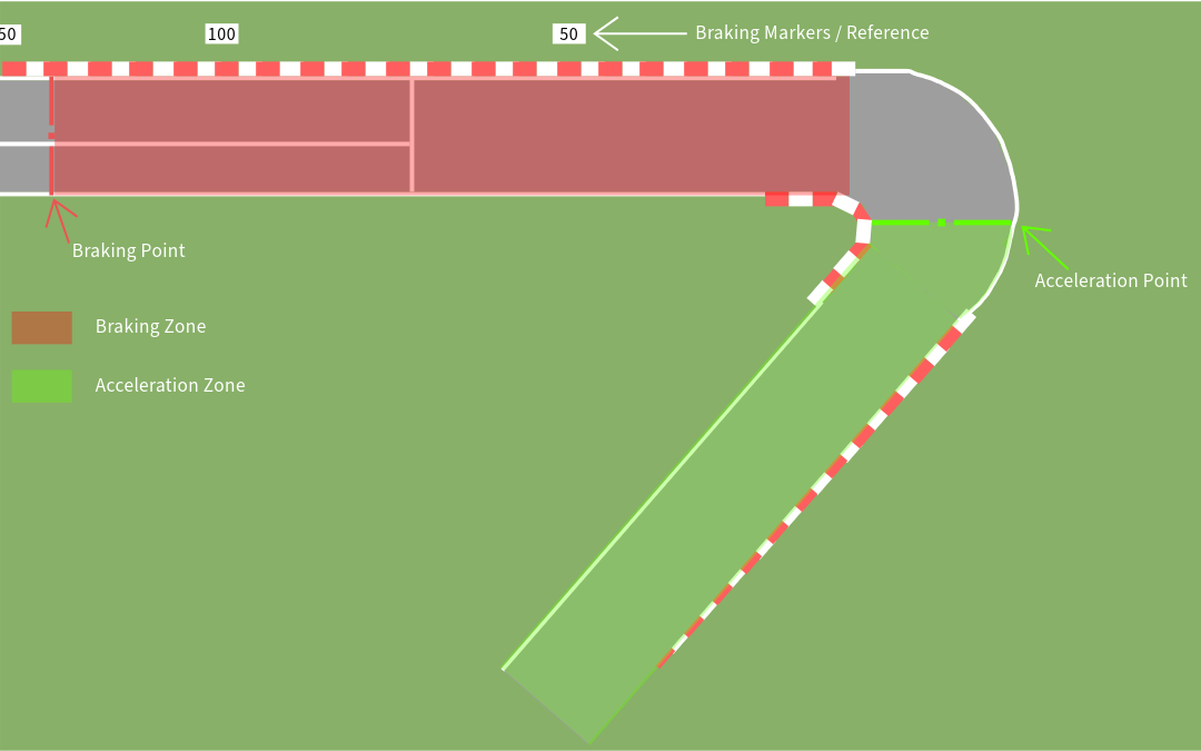 racing-line-fundamentals-1-by-motorsports-now