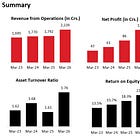 Carraro India Ltd.