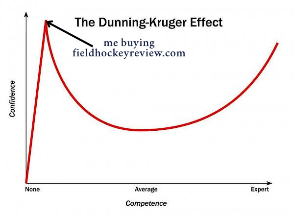 Buyng this website was a proof of Dunning-Kruger effect