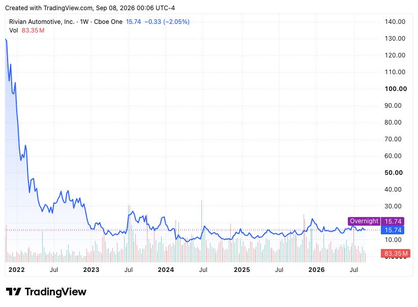 TradingView chart