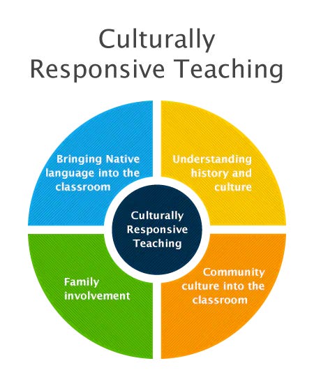 Culturally responsive teaching - by Steven Kolber