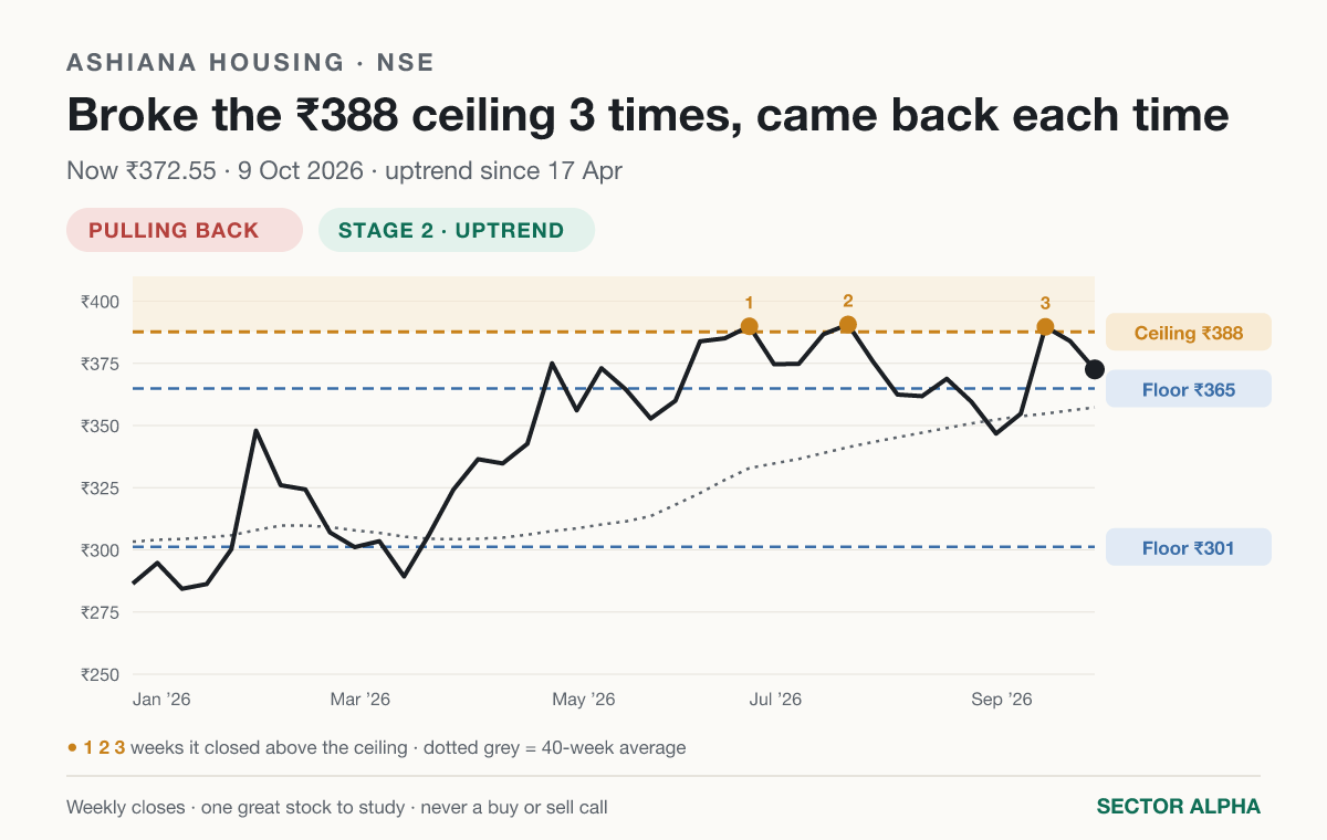 Ashiana Housing breakout check Ashiana Housing breakout check