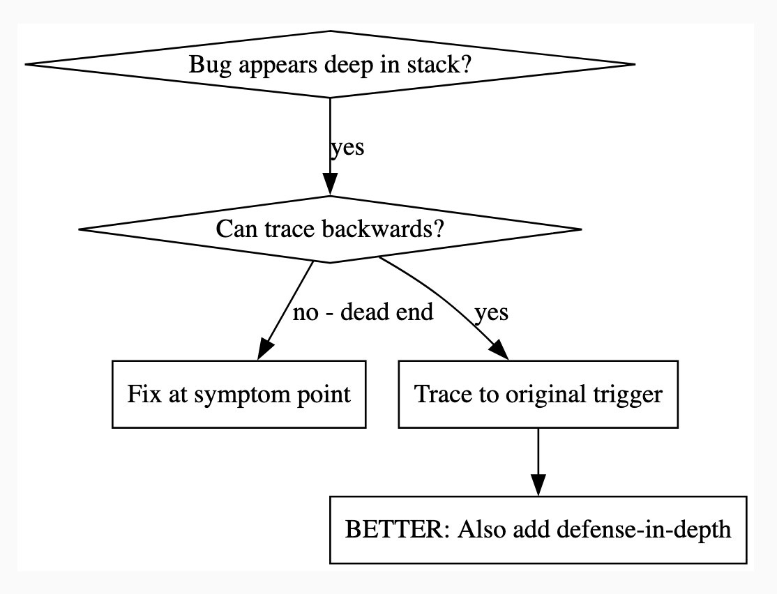 The above DOT rendered as an image