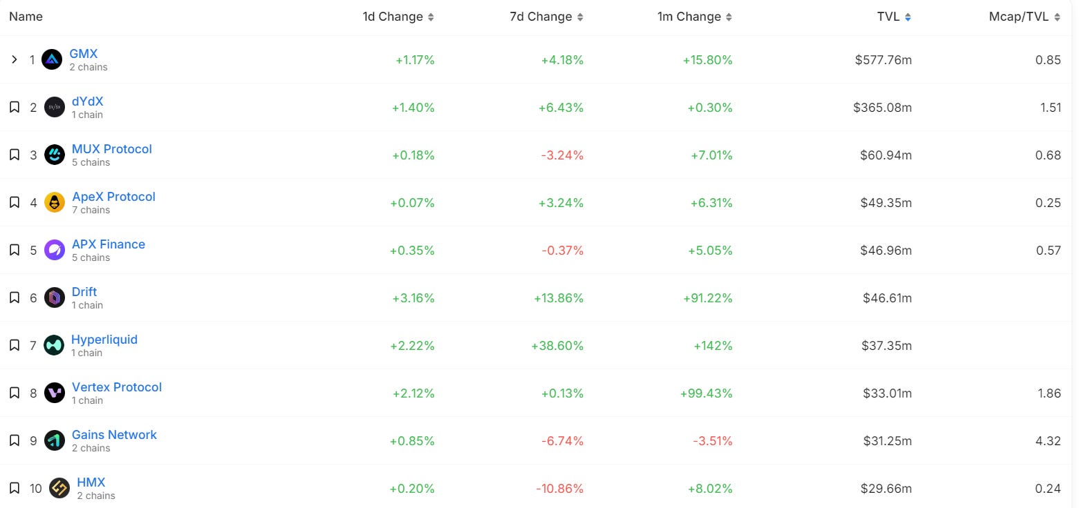 Serenity Premium] Funding Rate Arbitrage on Hyperliquid and Pika [1st  Review Dec 2023]