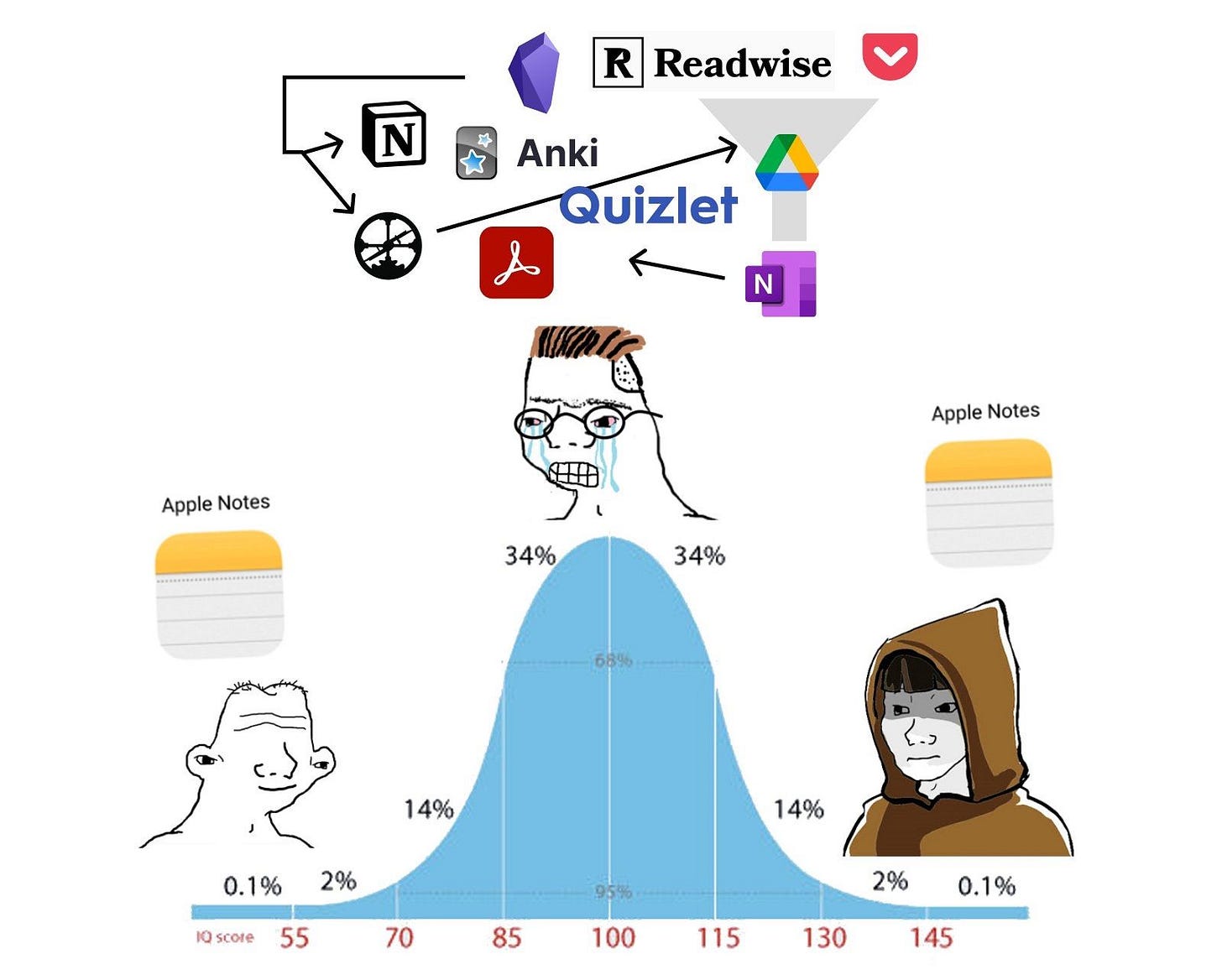 My System: Notes