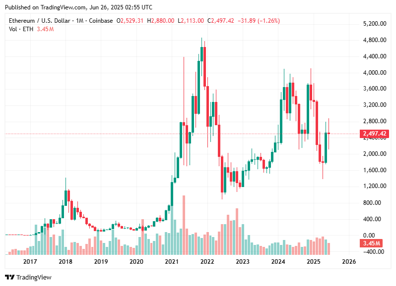 TradingView chart TradingView chart