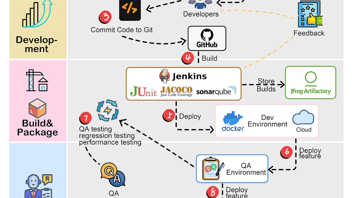 EP81: How Companies Ship Code to Production